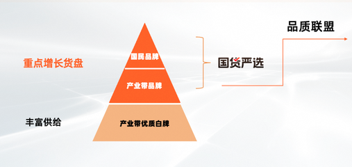 淘工廠邁入&ldquo;質造時代&rdquo;:已有150個品類、1萬多商品完成&ldquo;品質聯盟&rdquo;質量要求定義